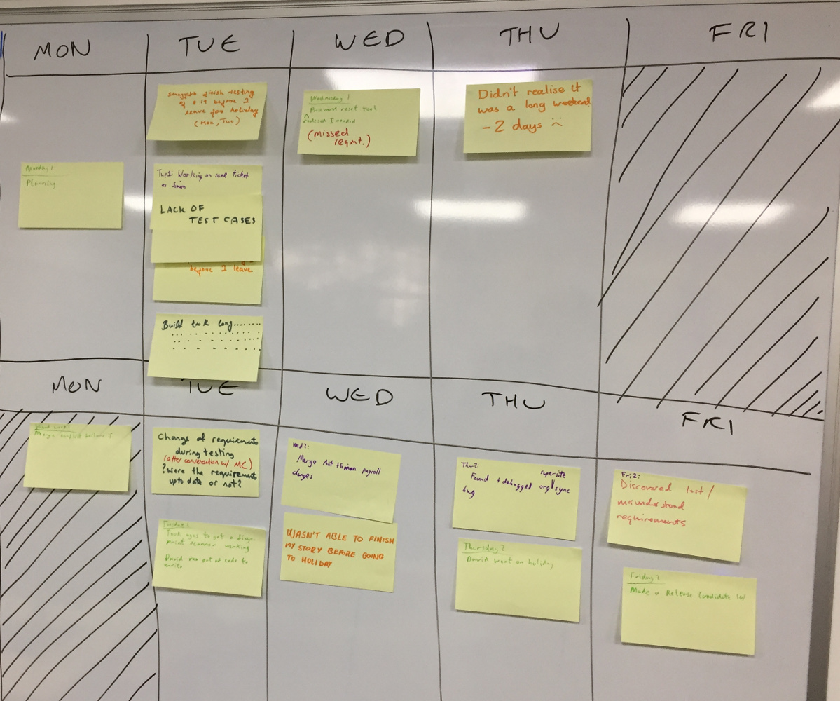 One of the few times you'll see someone sad to encounter a bank holiday weekend! picture of our timeline