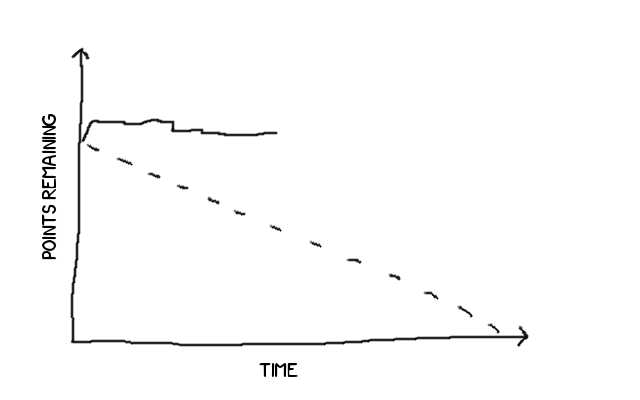 At least the Lemming is doing ok. Some lines