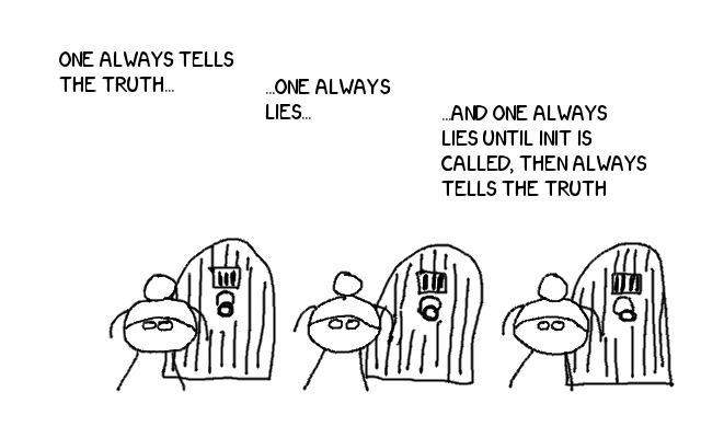 They're actually quadruplets, the other brother keeps telling you there's a goat behind his door. Tweedledum, Tweedledee, and Tweedledumber