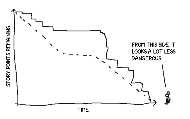 I mean, a miner would cut through that overhang a treat! A cliff of sorts