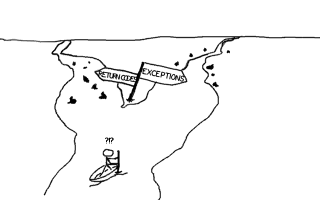 The case against exceptions points out that there are icebergs on the exception route. Fork in the river