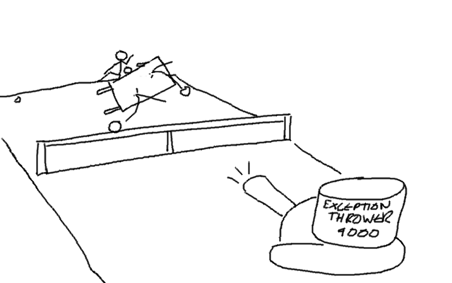 Not that kind of table! An Exception Handler Table