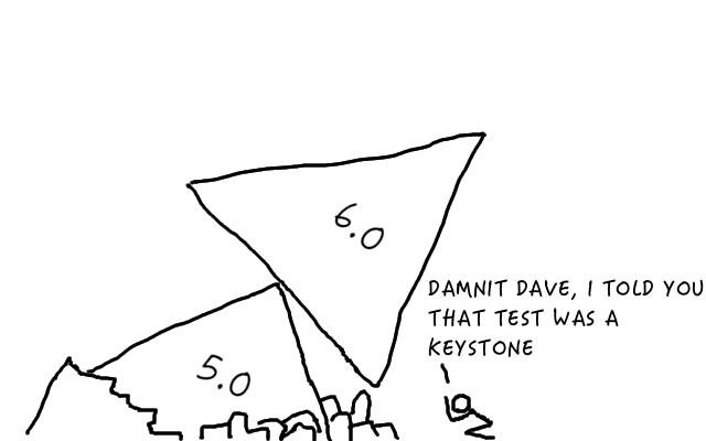 Team America strikes again! Collapsing pyramids