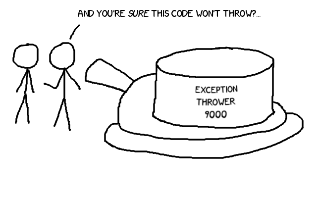 Dynamic exception specifications in practice! And you're sure this code won't throw?