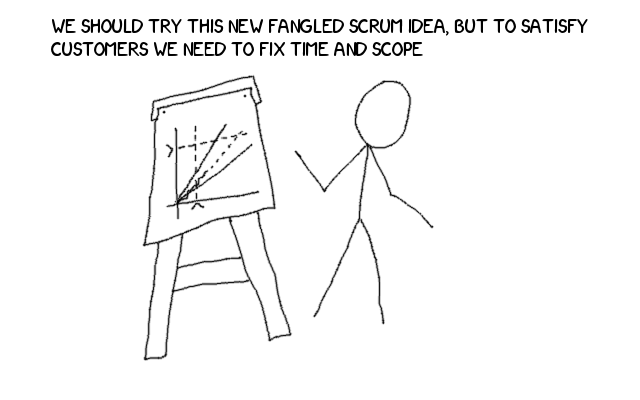 Well, ok, we'll just sacrifice code quality then... Fixed time-fixed scope