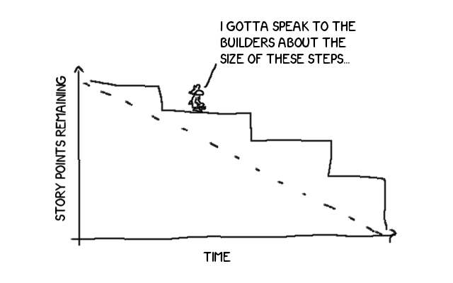 I'm not even sure how the bricks fit in the bags they carry. Some steps