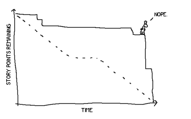Have you considered trying to rescue birds instead of rodents? A cliff of sorts