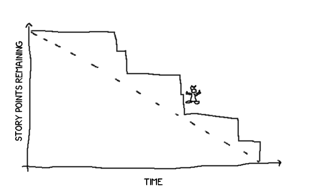 Fortunately, lemmings seem to have no concept of a personal injury lawyer. Irregular steps